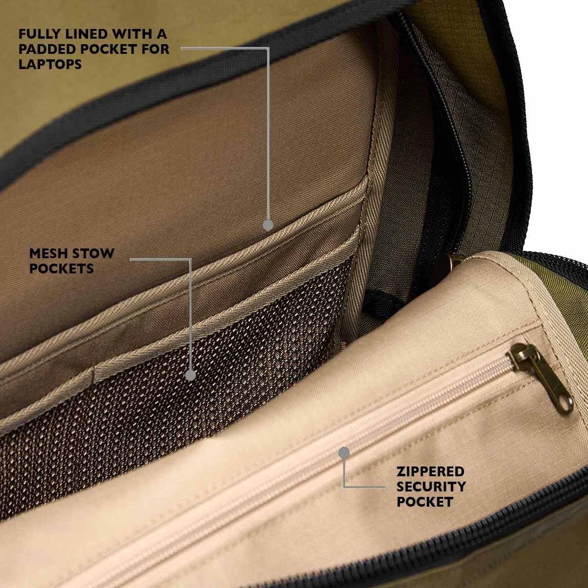 Filson Scout Journeyman Backpack Olive/Black/Covert, explained features inside Filson Scout Journeyman Backpack Olive/Black/Covert, explained features inside