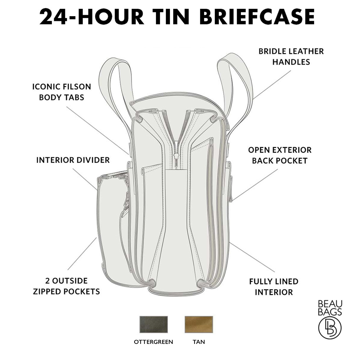 Filson-24-Hour-Briefcase-Otter Green, inside-explanation