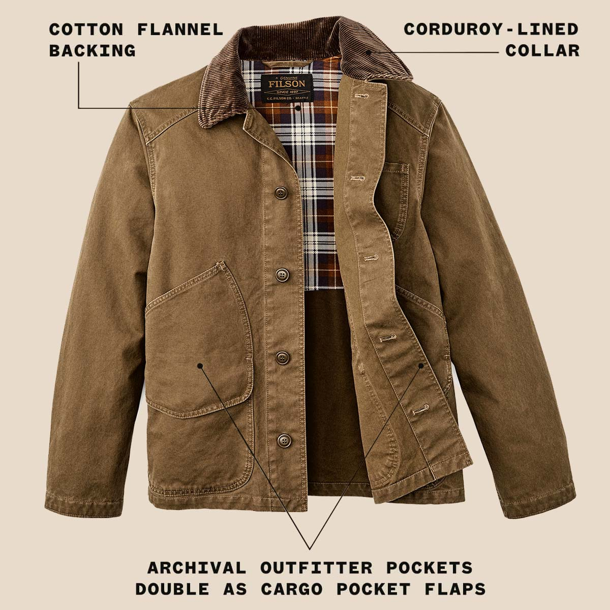 Filson Canvas Outfitter Jacket Kangaroo, explained